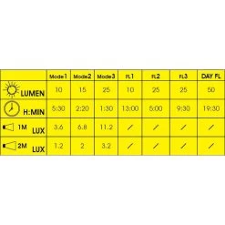 Éclairage Vélo Arrière USB Moon Comet-X -Magasin De Vélos eclairage velo arriere usb moon comet x 4