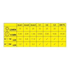 Éclairage Vélo Arrière USB Moon Comet-X -Magasin De Vélos eclairage velo arriere usb moon comet x 6