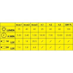 Éclairage Vélo Avant USB Moon Ring-W -Magasin De Vélos eclairage velo avant usb moon ring w 4