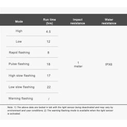 LAMPE ARRIÈRE VÉLO, RAVEMEN CL05 9 LAMPE ARRIÈRE VÉLO, RAVEMEN CL05 -Magasin De Vélos lampe arriere velo ravemen cl05 4