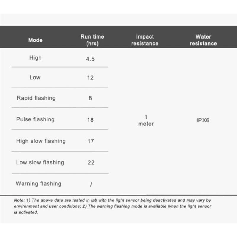 LAMPE ARRIÈRE VÉLO, RAVEMEN CL05 5 LAMPE ARRIÈRE VÉLO, RAVEMEN CL05 – Image 5