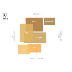 Onza Pneu Pliable Porcupine 27.5x2.40 Inch - Noir 9 Onza Pneu Pliable Porcupine 27.5x2.40 Inch - Noir -Magasin De Vélos pneu pliable porcupine 275x240 inch noir 4