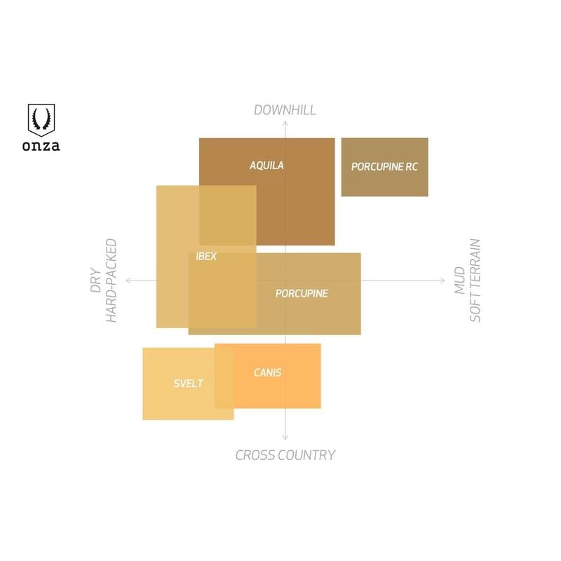 Onza Pneu Pliable Porcupine 27.5x2.40 Inch - Noir 5 Onza Pneu Pliable Porcupine 27.5x2.40 Inch - Noir – Image 5