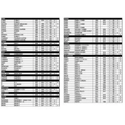 Porte Vélos Mottez Athena 3 Vélos Sur Hayon -Magasin De Vélos porte velos mottez athena 3 velos sur hayon 3