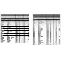 Porte Vélos MOTTEZ Premium Athena Réhaussé 3 Vélos -Magasin De Vélos porte velos mottez premium athena rehausse 3 velos 3